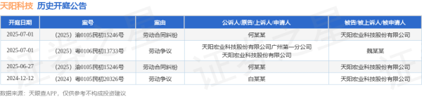 中祥网 天阳科技作为原告/上诉人的1起涉及劳动争议的诉讼将于2025年7月1日开庭