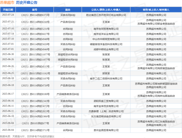 人人生 苏果超市作为被告/被上诉人的1起涉及合同纠纷的诉讼将于2025年7月1日开庭
